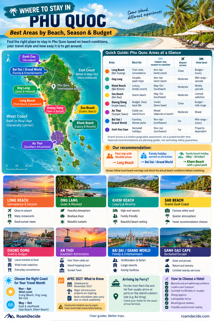 Where to stay in Phu Quoc infographic comparing eight areas, beaches, travel seasons and airport access