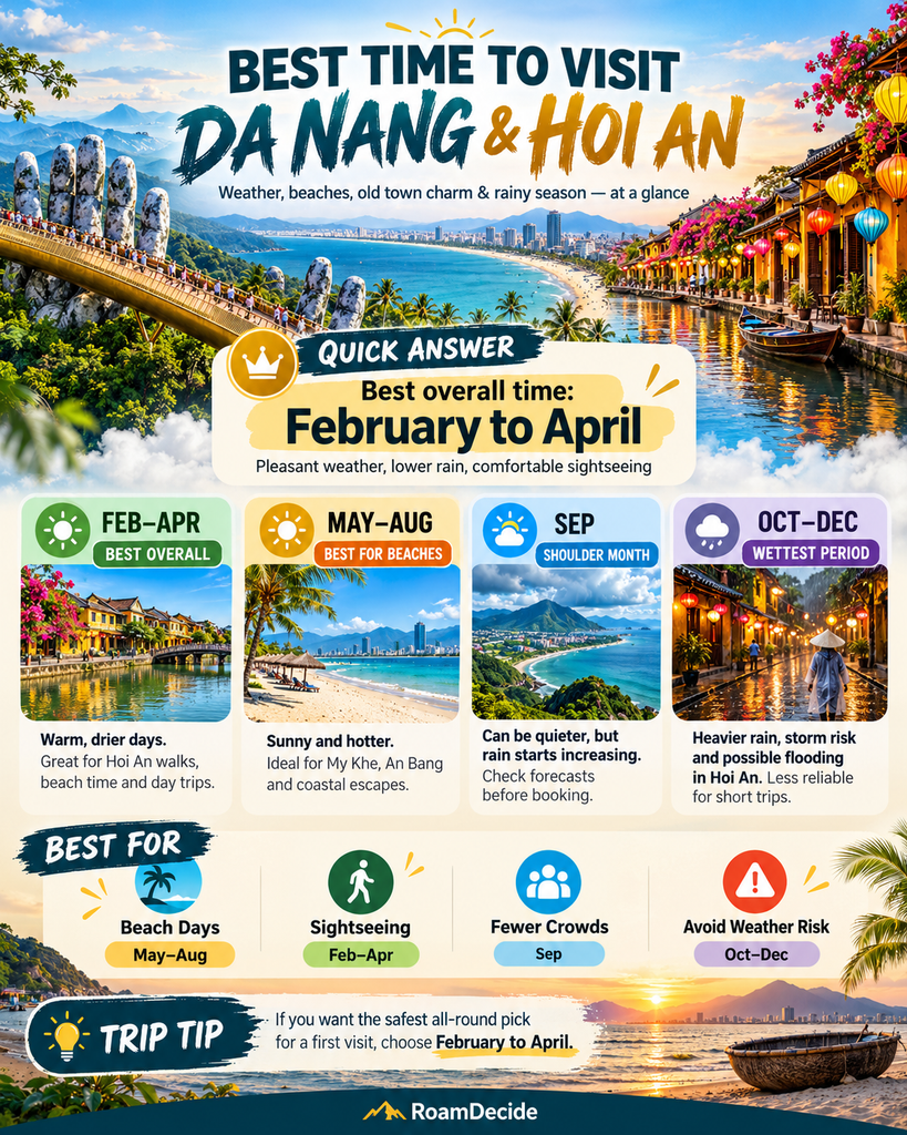 Best time to visit Da Nang and Hoi An infographic by season