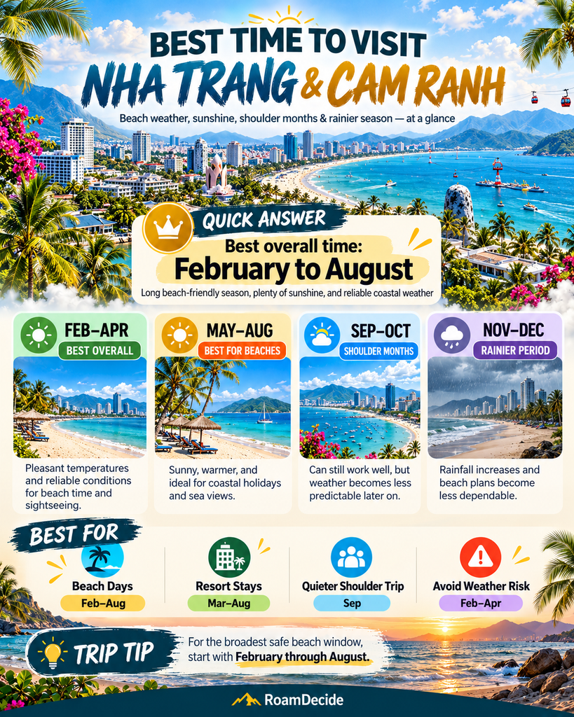 Best time to visit Nha Trang and Cam Ranh infographic
