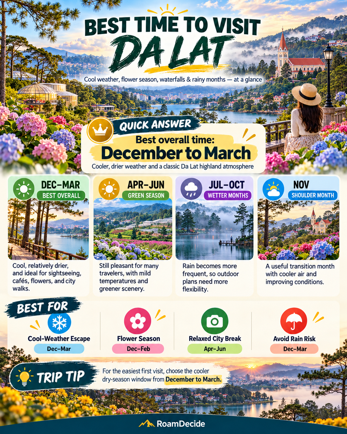 Best time to visit Da Lat infographic with seasons and flowers