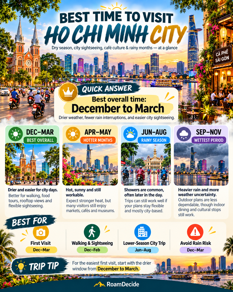 Best time to visit Ho Chi Minh City travel infographic showing seasonal weather and trip planning