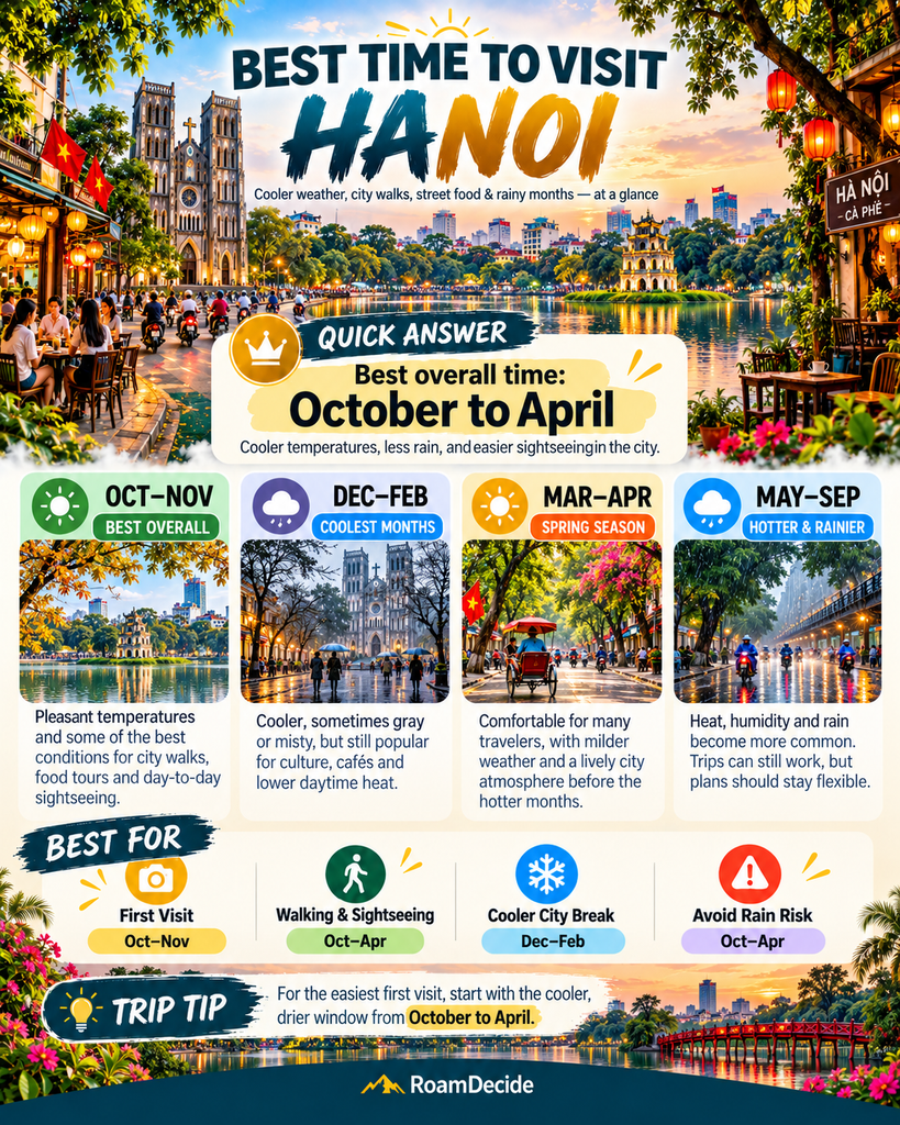 Best time to visit Hanoi infographic covering weather, Tet 2027 and travel seasons