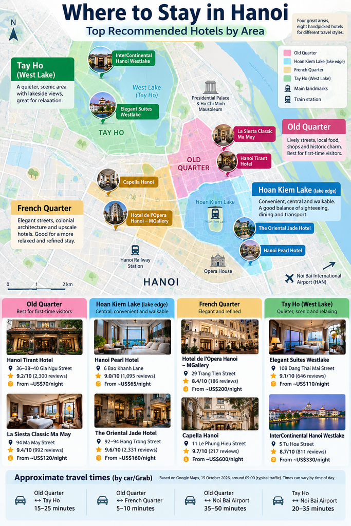 Illustrated orientation map of Hanoi hotel areas: Old Quarter, Hoan Kiem Lake, French Quarter and Tay Ho, with eight hotel examples. Illustrative only; prices and driving times shown are not verified.