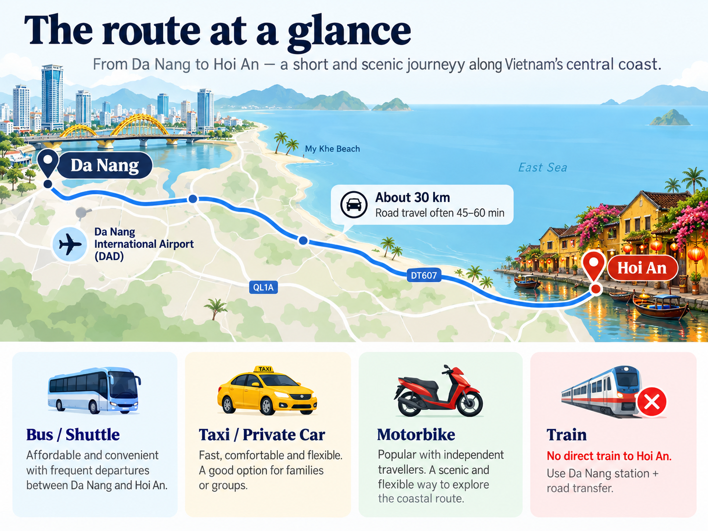 Illustrative map for planning a transfer between Da Nang Airport and Hoi An