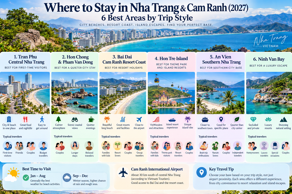 Illustrated infographic comparing six Nha Trang and Cam Ranh stay areas by traveler style